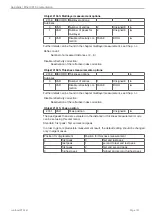 Preview for 131 page of MICRO-EPSILON confocal DT2471 Operating Instructions Manual