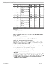 Preview for 135 page of MICRO-EPSILON confocal DT2471 Operating Instructions Manual