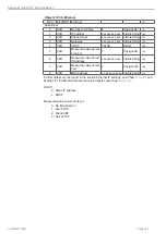 Preview for 136 page of MICRO-EPSILON confocal DT2471 Operating Instructions Manual