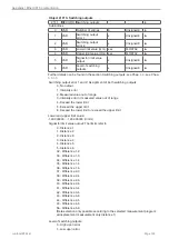 Preview for 139 page of MICRO-EPSILON confocal DT2471 Operating Instructions Manual