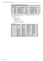 Preview for 140 page of MICRO-EPSILON confocal DT2471 Operating Instructions Manual