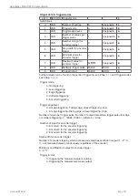 Preview for 141 page of MICRO-EPSILON confocal DT2471 Operating Instructions Manual