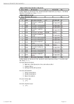 Preview for 142 page of MICRO-EPSILON confocal DT2471 Operating Instructions Manual