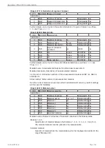 Preview for 143 page of MICRO-EPSILON confocal DT2471 Operating Instructions Manual