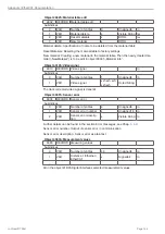 Preview for 144 page of MICRO-EPSILON confocal DT2471 Operating Instructions Manual