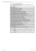 Preview for 145 page of MICRO-EPSILON confocal DT2471 Operating Instructions Manual