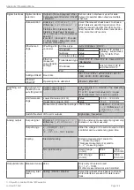 Preview for 164 page of MICRO-EPSILON confocal DT2471 Operating Instructions Manual