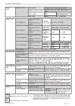 Preview for 165 page of MICRO-EPSILON confocal DT2471 Operating Instructions Manual