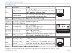 Предварительный просмотр 7 страницы MICRO-EPSILON confocalDT 2421 Quick Manual