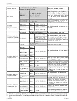 Preview for 38 page of MICRO-EPSILON CSP2008 Instruction Manual