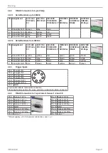 Preview for 11 page of MICRO-EPSILON IF2004/USB Operating Instructions Manual