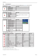 Предварительный просмотр 9 страницы MICRO-EPSILON IF2008 ETH Operating Instructions Manual