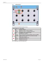 Предварительный просмотр 11 страницы MICRO-EPSILON IF2008 ETH Operating Instructions Manual