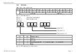 Предварительный просмотр 17 страницы MICRO-EPSILON IF2008/PCIe Assembly Instructions Manual