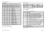 Предварительный просмотр 25 страницы MICRO-EPSILON IF2008/PCIe Assembly Instructions Manual