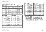 Предварительный просмотр 27 страницы MICRO-EPSILON IF2008/PCIe Assembly Instructions Manual