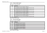 Предварительный просмотр 33 страницы MICRO-EPSILON IF2008/PCIe Assembly Instructions Manual