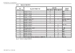 Предварительный просмотр 36 страницы MICRO-EPSILON IF2008/PCIe Assembly Instructions Manual