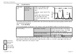 Preview for 50 page of MICRO-EPSILON ILD 1320-10 Instruction Manual