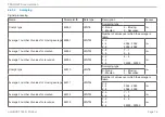 Предварительный просмотр 76 страницы MICRO-EPSILON ILD1900-10-IE Operating Instructions Manual