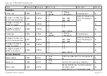 Предварительный просмотр 114 страницы MICRO-EPSILON ILD1900-10-IE Operating Instructions Manual