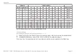 Preview for 61 page of MICRO-EPSILON induSENSOR MSC7602 Operating Instructions Manual