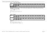 Preview for 94 page of MICRO-EPSILON induSENSOR MSC7602 Operating Instructions Manual