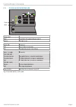 Предварительный просмотр 9 страницы MICRO-EPSILON Industrial Performance Unit Operating Instructions Manual