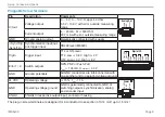 Preview for 8 page of MICRO-EPSILON interferoMETER IMS5400-DS Quick Manual