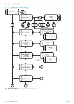 Предварительный просмотр 71 страницы MICRO-EPSILON ODC 2600-40 Operating Instructions Manual