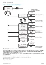 Предварительный просмотр 75 страницы MICRO-EPSILON ODC 2600-40 Operating Instructions Manual