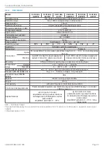 Preview for 10 page of MICRO-EPSILON optoCONTROL CLS1000 Operating Instructions Manual