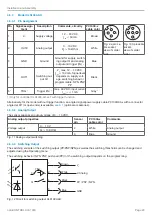 Preview for 20 page of MICRO-EPSILON optoCONTROL CLS1000 Operating Instructions Manual