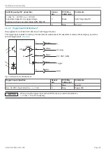 Preview for 23 page of MICRO-EPSILON optoCONTROL CLS1000 Operating Instructions Manual