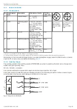 Preview for 24 page of MICRO-EPSILON optoCONTROL CLS1000 Operating Instructions Manual