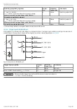 Preview for 25 page of MICRO-EPSILON optoCONTROL CLS1000 Operating Instructions Manual