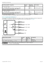 Preview for 27 page of MICRO-EPSILON optoCONTROL CLS1000 Operating Instructions Manual