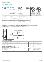 Preview for 28 page of MICRO-EPSILON optoCONTROL CLS1000 Operating Instructions Manual