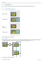 Preview for 32 page of MICRO-EPSILON optoCONTROL CLS1000 Operating Instructions Manual