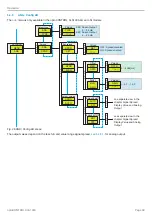 Preview for 38 page of MICRO-EPSILON optoCONTROL CLS1000 Operating Instructions Manual