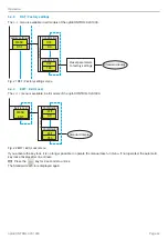 Preview for 42 page of MICRO-EPSILON optoCONTROL CLS1000 Operating Instructions Manual