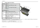 Preview for 29 page of MICRO-EPSILON optoNCDT 1750 Operating Instructions Manual