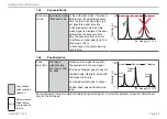 Preview for 59 page of MICRO-EPSILON optoNCDT 1750 Operating Instructions Manual