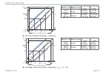 Preview for 83 page of MICRO-EPSILON optoNCDT 1750 Operating Instructions Manual