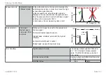 Preview for 132 page of MICRO-EPSILON optoNCDT 1750 Operating Instructions Manual