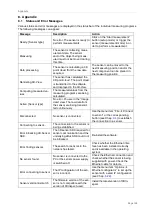 Preview for 125 page of MICRO-EPSILON reflectCONTROL RCS Instruction Manual