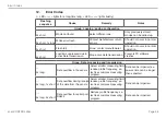 Preview for 56 page of MICRO-EPSILON scanCONTROL 25 100 Series Operating Instructions Manual