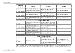 Preview for 57 page of MICRO-EPSILON scanCONTROL 25 100 Series Operating Instructions Manual