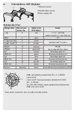 Предварительный просмотр 3 страницы MICRO-EPSILON scanCONTROL 2500 Assembly Instructions Manual