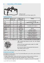 Preview for 4 page of MICRO-EPSILON scanCONTROL 2910 Assembly Instructions Manual